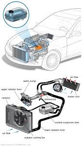 See U0972 repair manual